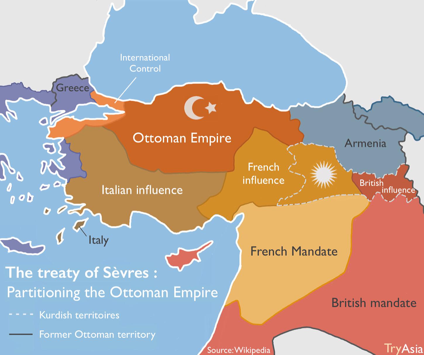 Treaty of Sèvres